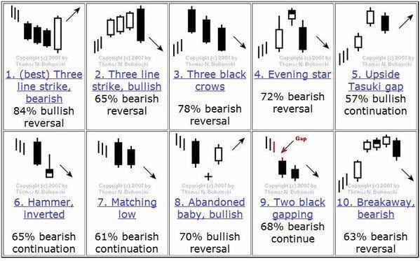 ‘Toshimoku’s Trading Tips & Tricks – #SatoshiMoku — CarpeNoctom – Medium