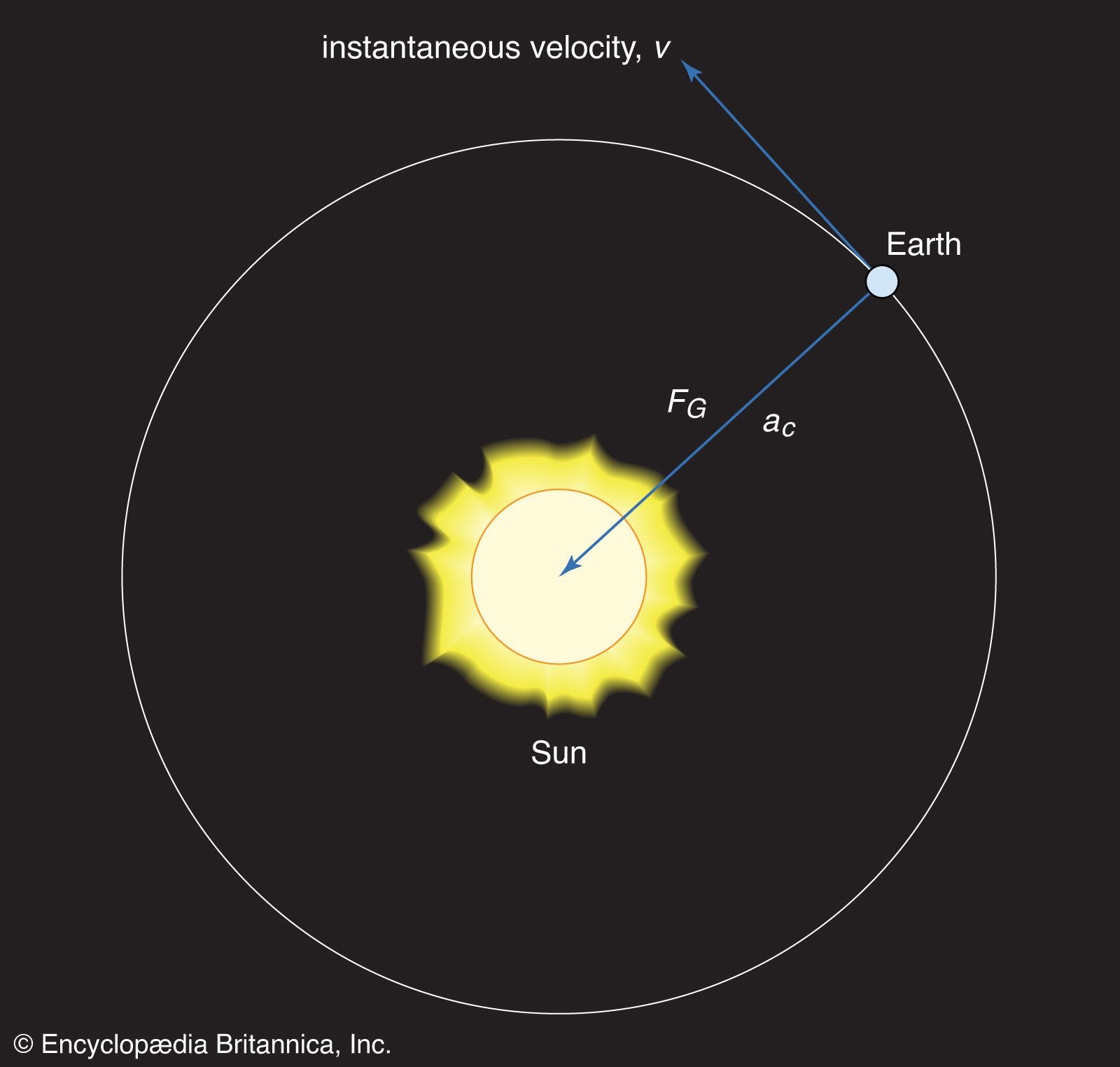 The Mathematics Behind Gravity Assist : How Spacecraft Gain Speed With The Mathematics Behind Gravity Assist : How Spacecraft Gain Speed With
