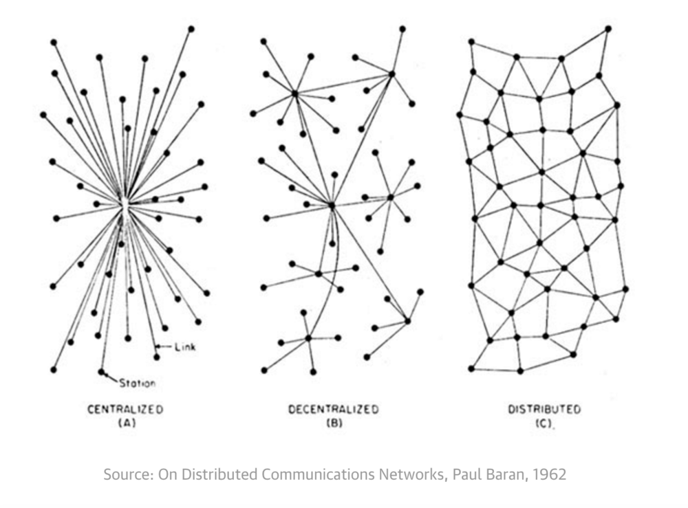 redes de comunicação dristribuídas