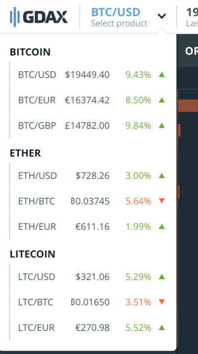 ethereum price chart sgd