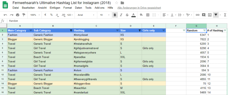 Hashtags On Instagram 101 How To Use Them Properly - 