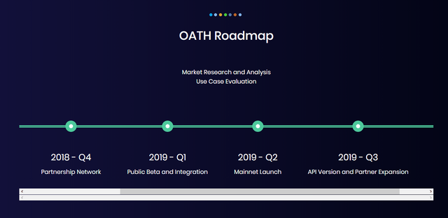 Hasil gambar untuk OATH bounty