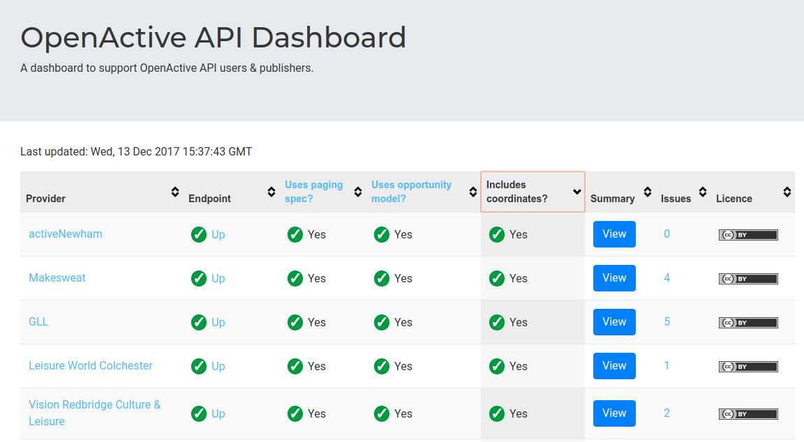 Introducing the new OpenActive API Dashboard – OpenActive