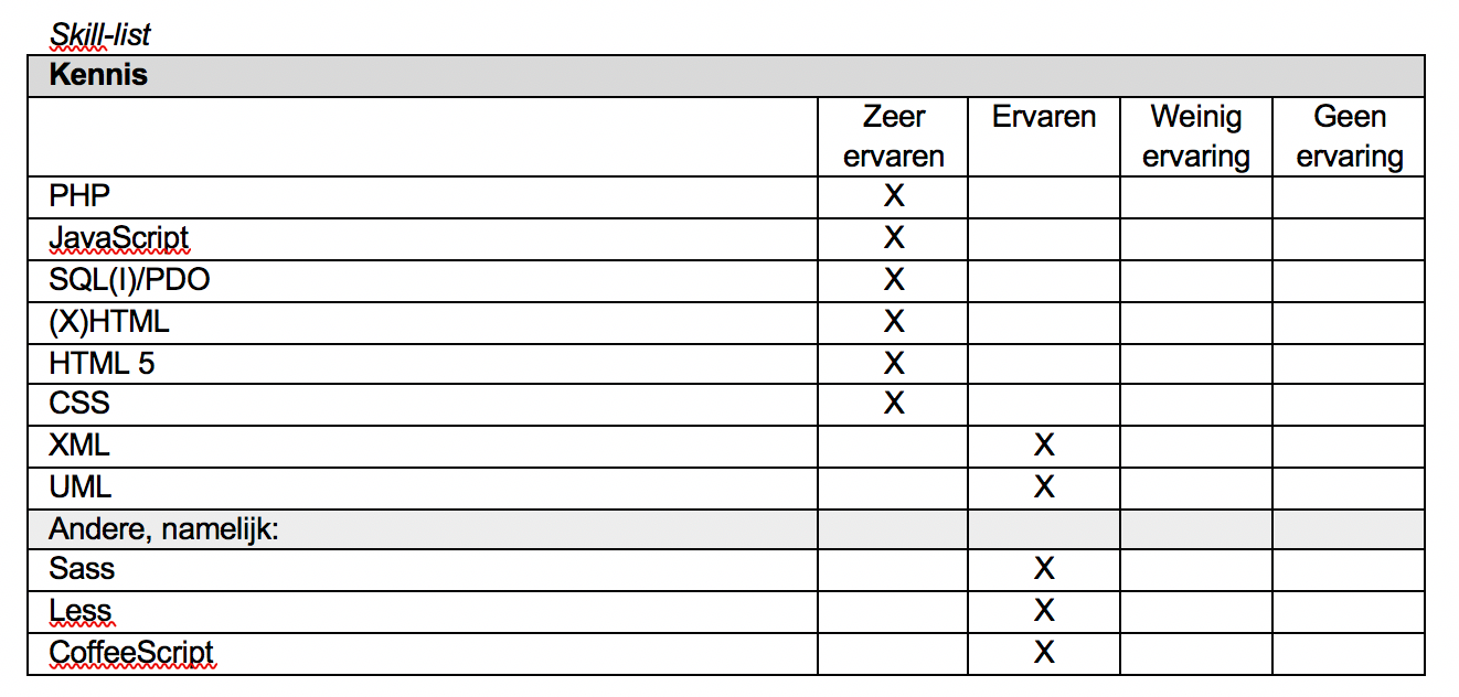 Why You Should NEVER Put A List Of skill Levels On Your Resume