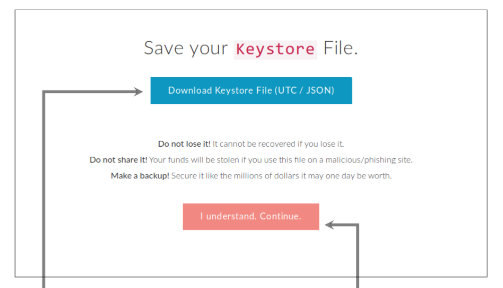 How to recover your bitcoin wallet password