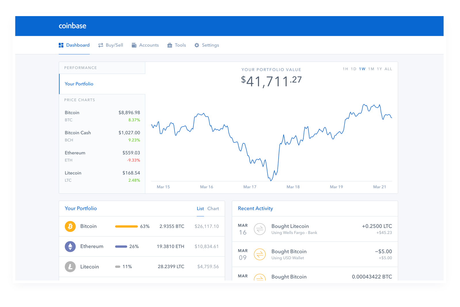 Step-by-Step Tutorial on How to Buy Your First Bitcoin, Ethereum and Litecoin on Coinbase