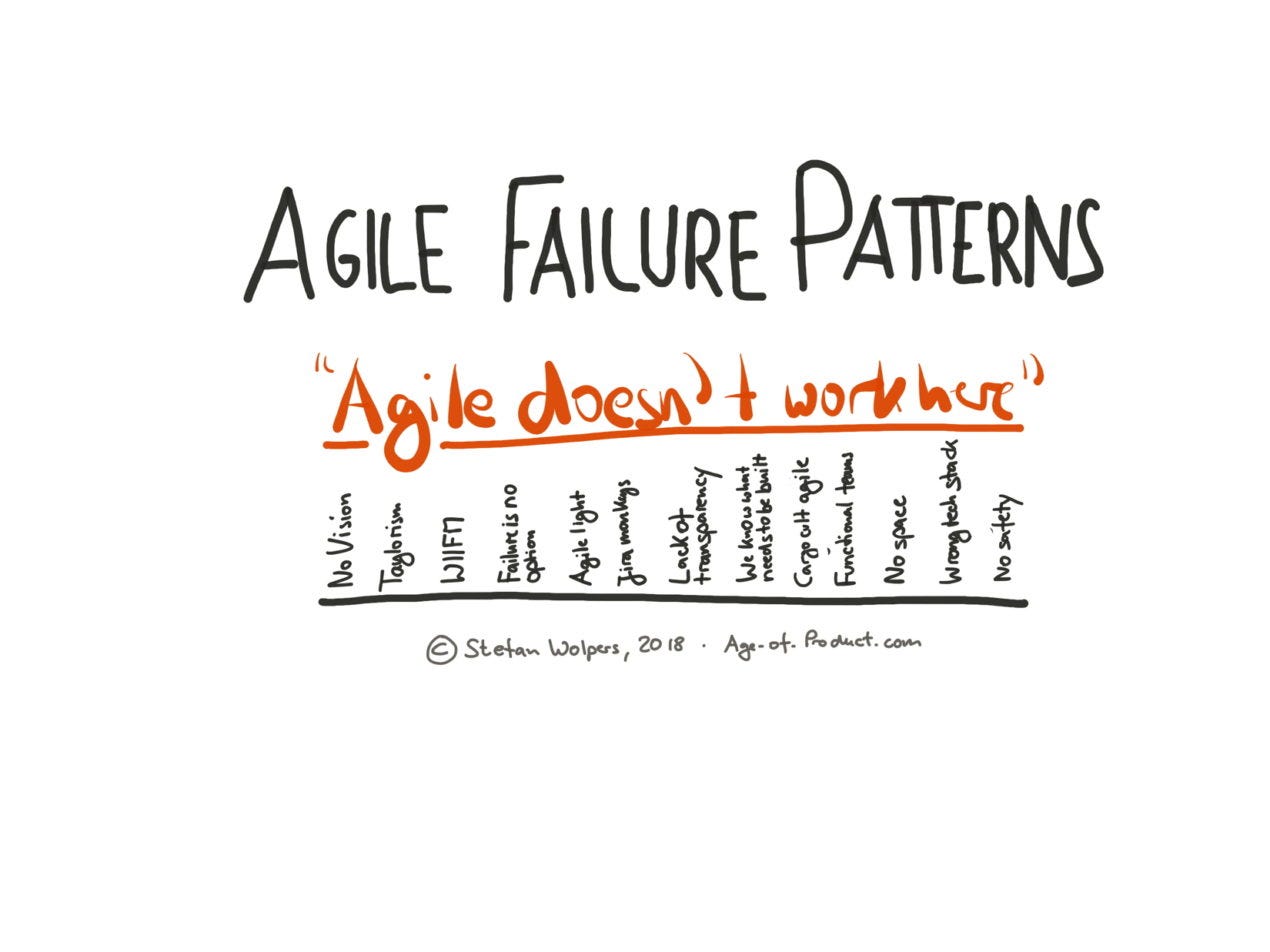 developer agreement master Patterns Startup Agile Failure â€“ The in 2.0 Organizations