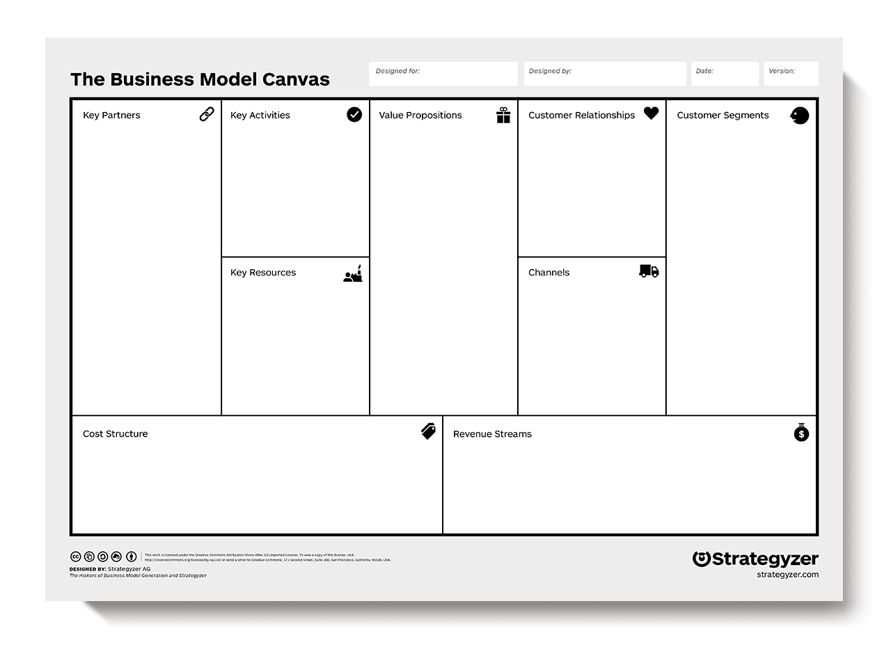 How To: Business Model Canvas Explained - Sheda - Medium