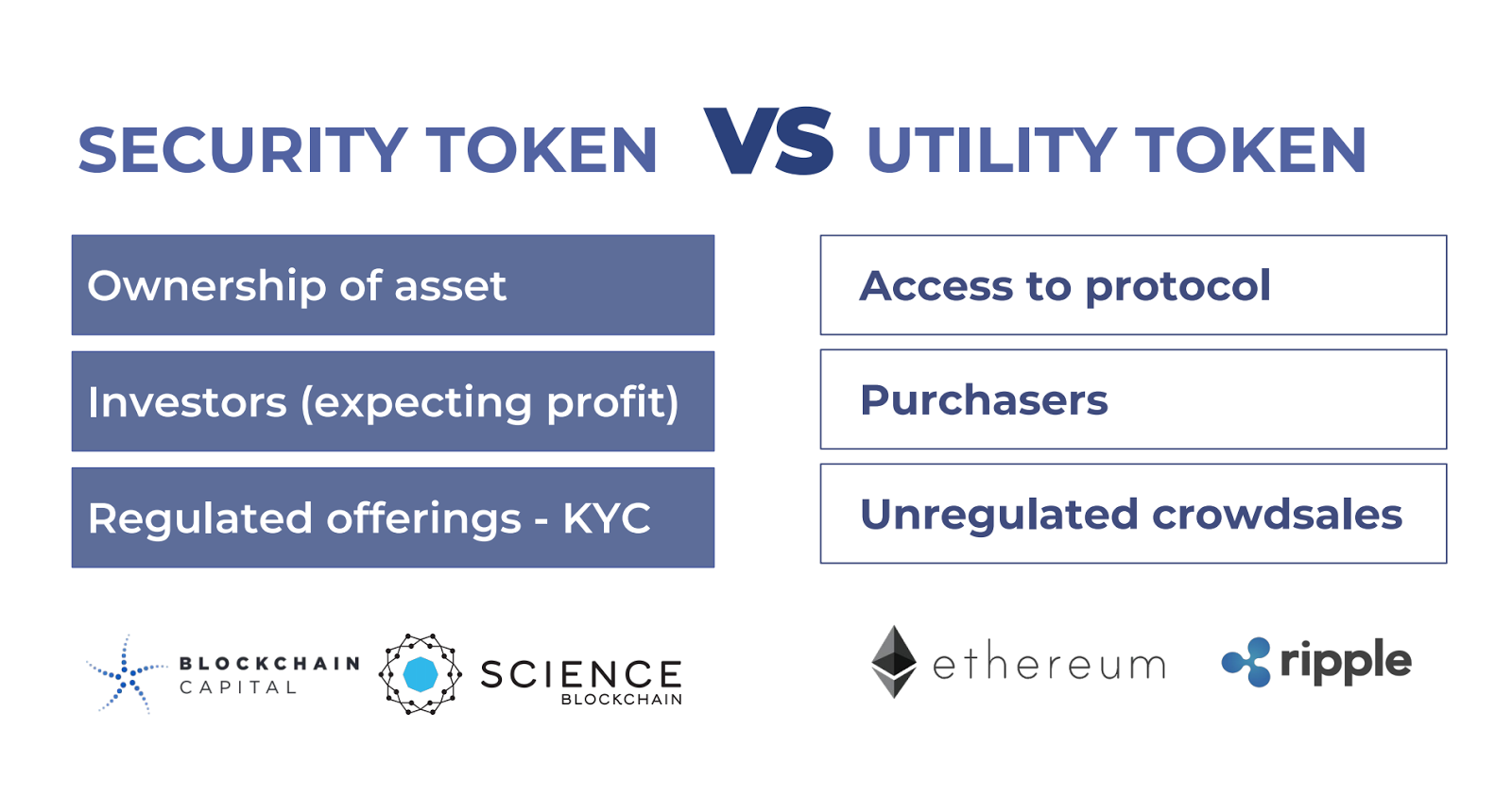 Polymath Ico Details,Disrupting Goldman Sachs: Polymath Wants to Create a New Investment Banking Paradigm with Initial Coin Offerings