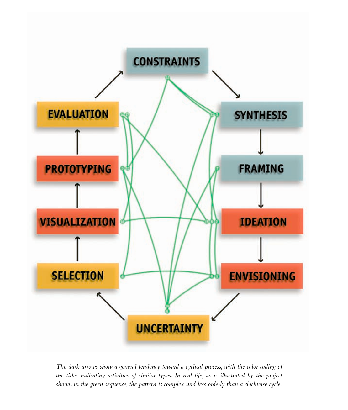 Designing Design Methods katie shelly Medium