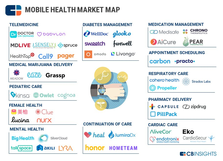 Bringing the Digital Health Revolution to Mental Wellness