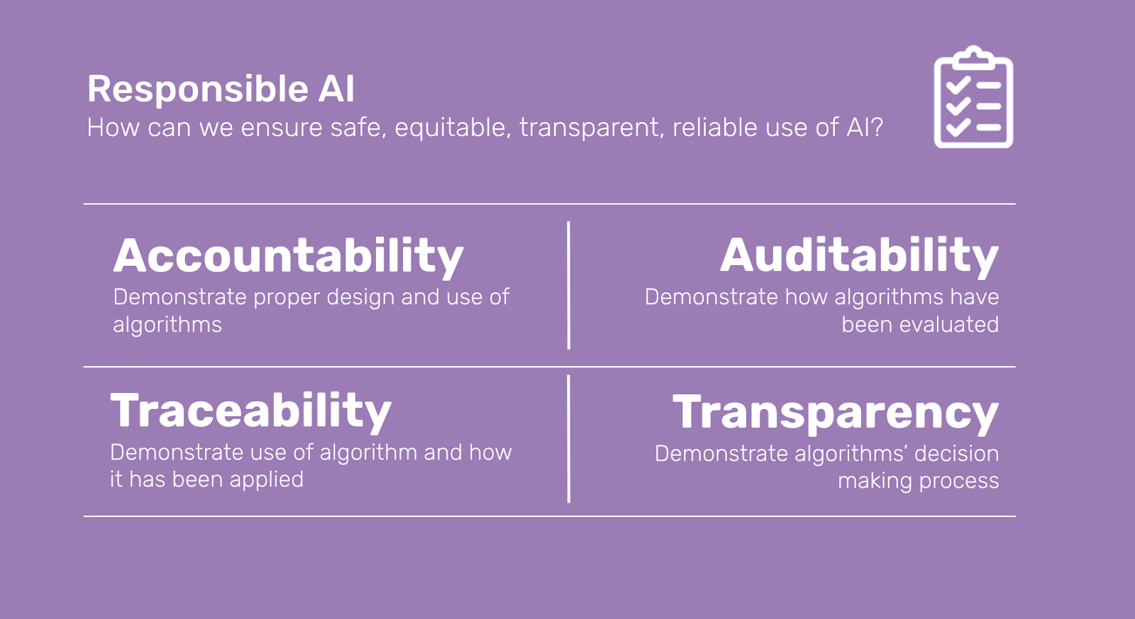 Responsible AI Practices