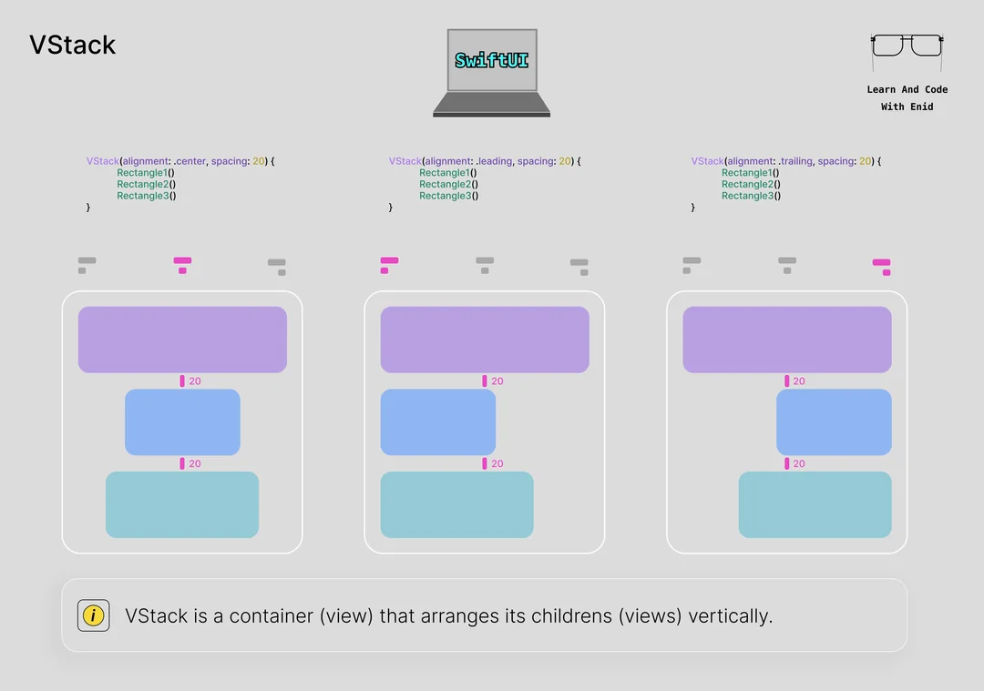 Container view in SwiftUI