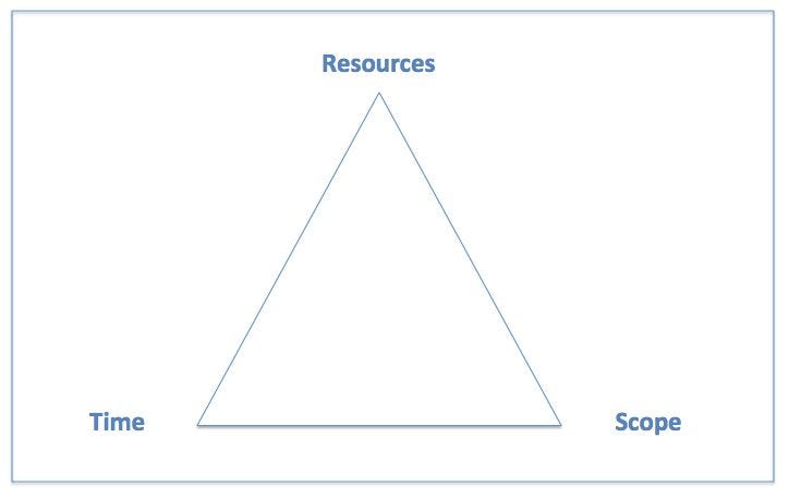 time scope resources.jpg