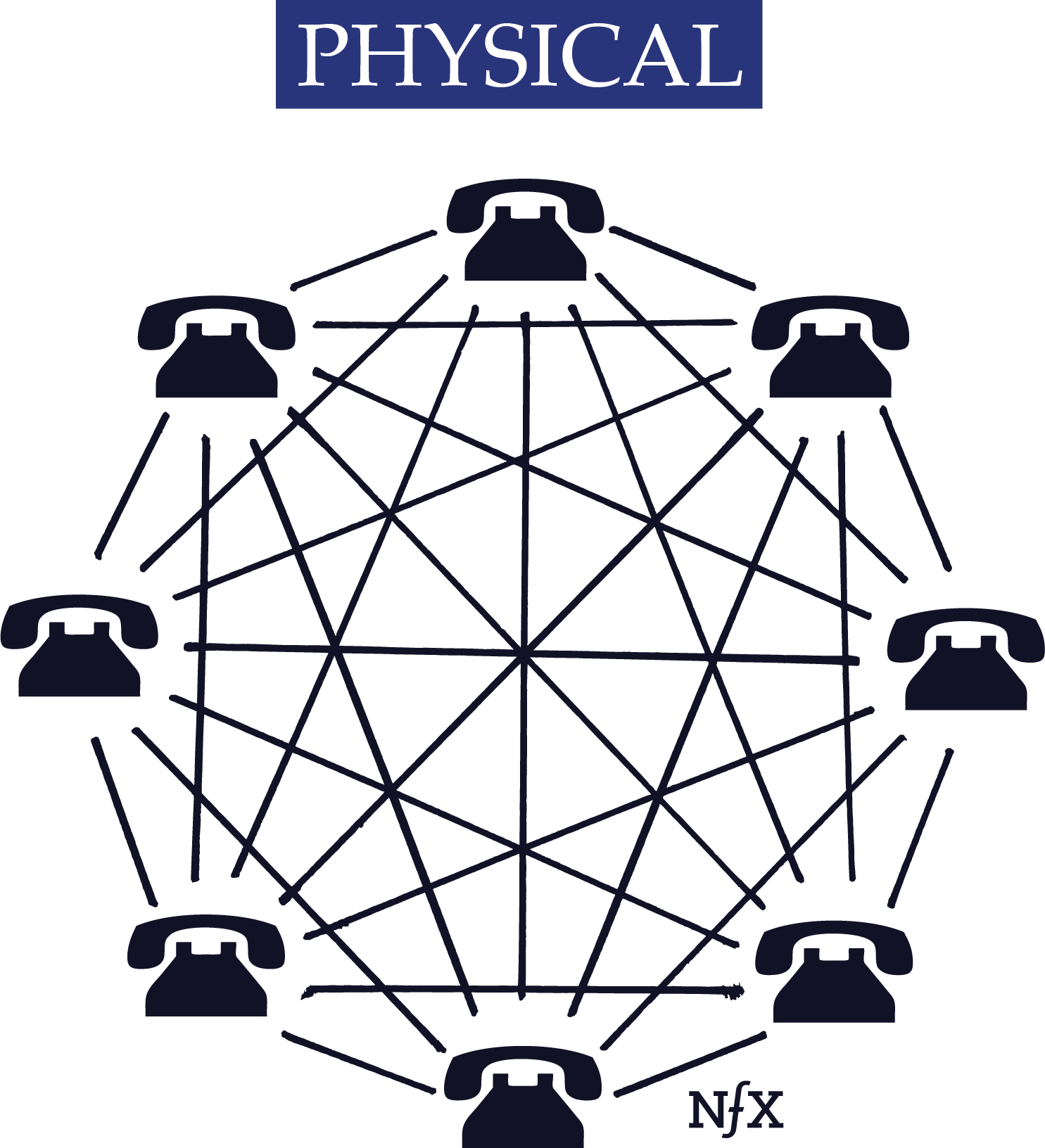 the-network-effects-manual-13-different-network-effects-and-counting