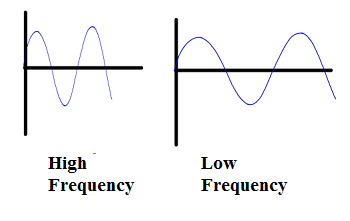 How Deaf People Experience Music – Rachel Elaine – Medium