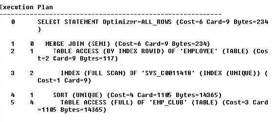 Case when exists oracle