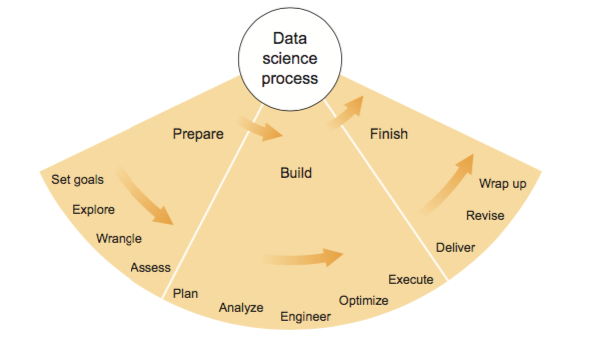 A Crash Course in Data Science