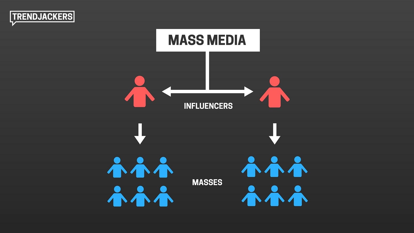 two-step-flow-of-communication-theory-simple-explanation