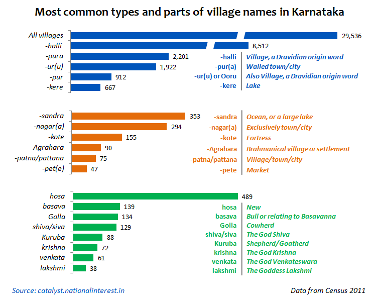 in-search-of-a-new-village-indian-national-interest