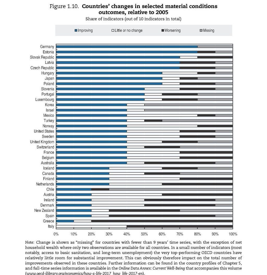 These Countries Have The Highest Quality Of Life World Economic Forum Medium