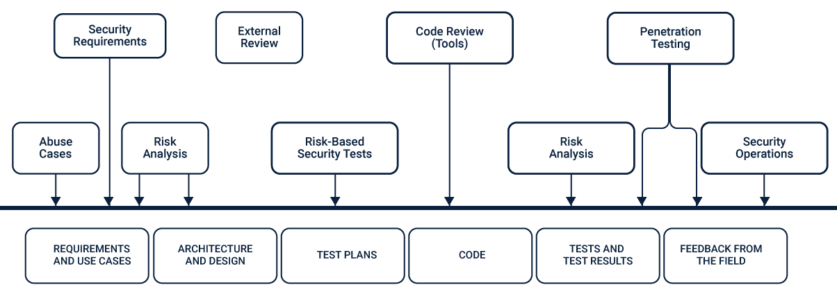 code-review-process-best-practices-cuelogic-technologies-medium