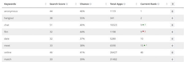Appster - 24 Tips for Improving Your App’s Rank in the iOS App Store