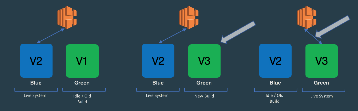 Aws Canary Deployment Example