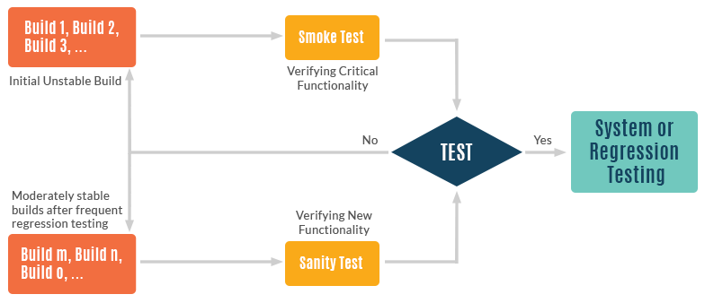 What Is Sanity Testing In Software Testing