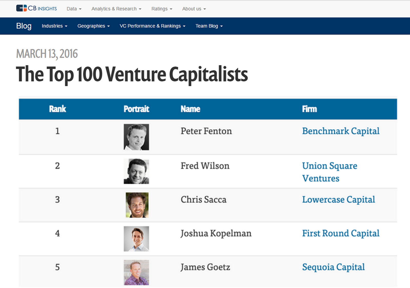 Which US Venture Capital Firms Are REALLY Investing In Europe?