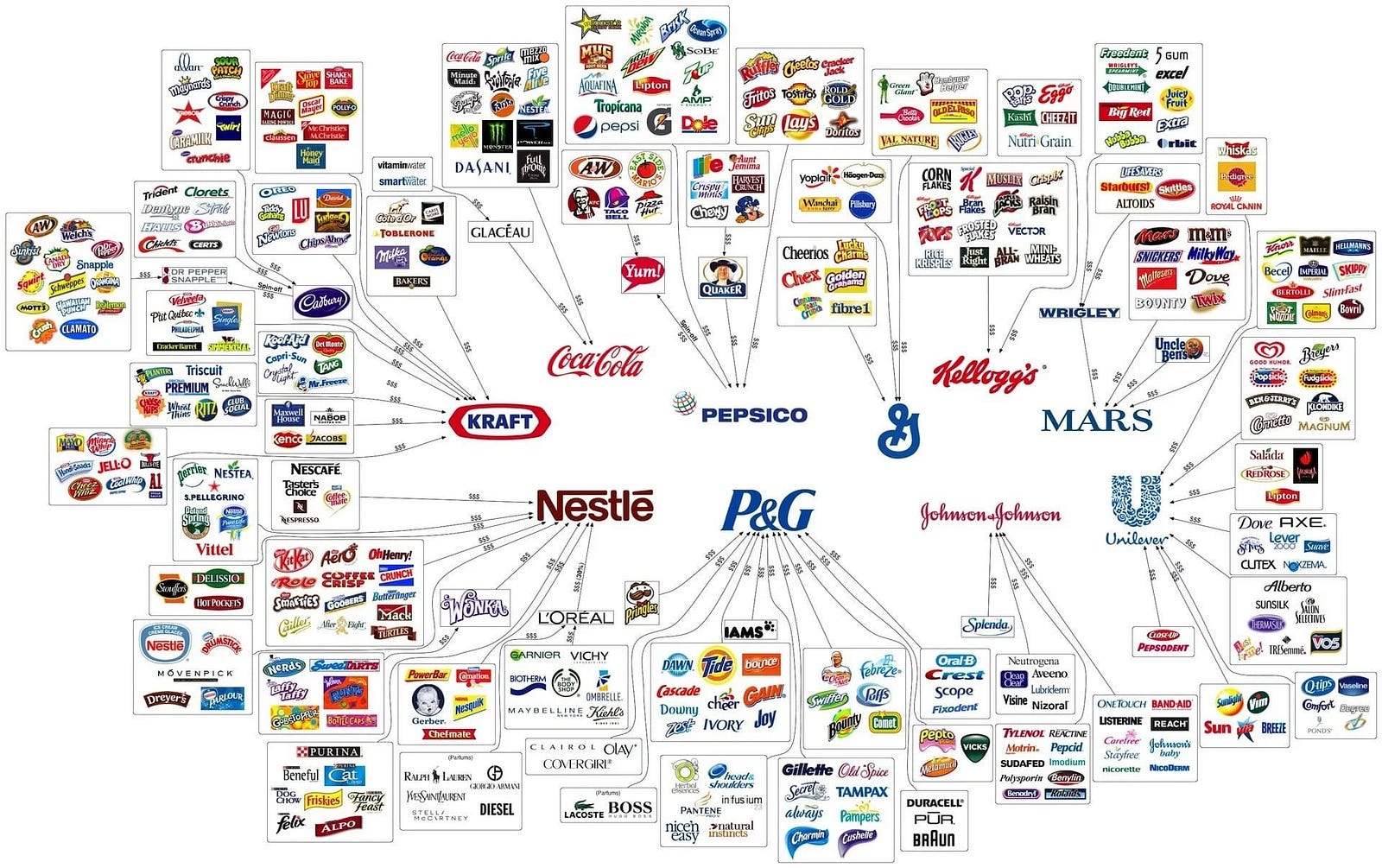 Top 10 Multinational Companies In Nigeria My Two Cents Medium