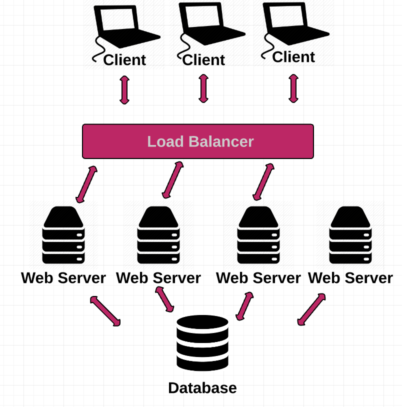 Client server. Client Server model structure. Как работать на webwork. Client II minatry.