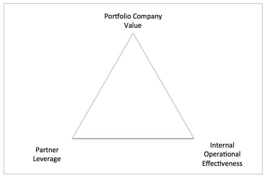 Marketing Constituencies