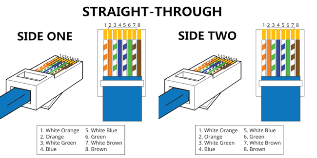 T568A vs T568B: ¿Cuál es la diferencia entre el cable ... crossover cable t568a wiring diagram 