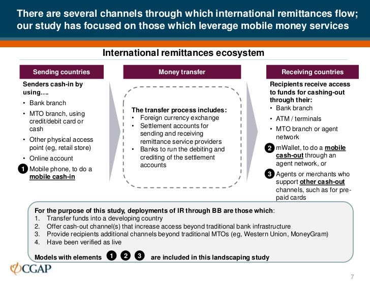 Remittance Blockchain Match Made In Heaven By - 