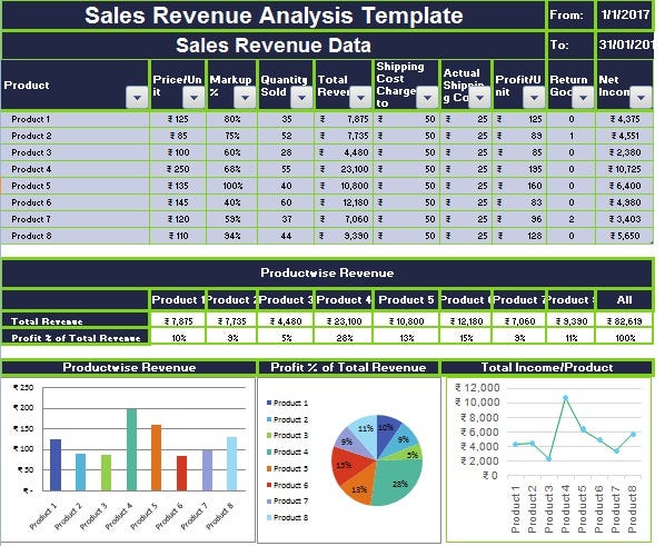 sales excel report template revenue 11 Financial Templates ExcelDataPro By In Analysis Excel