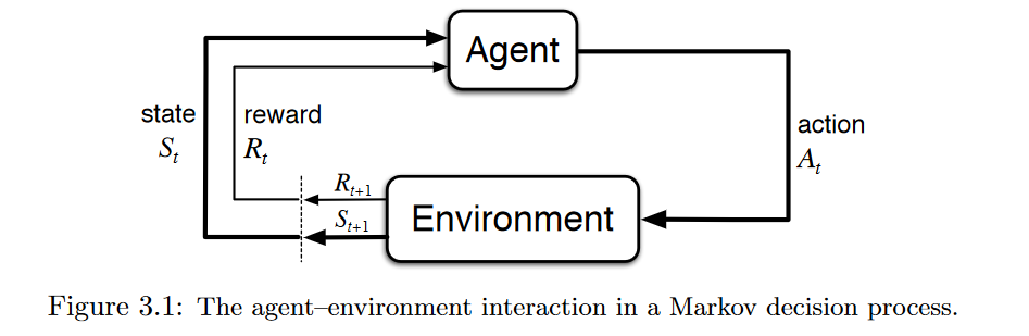 Applications Of Reinforcement Learning In Real World