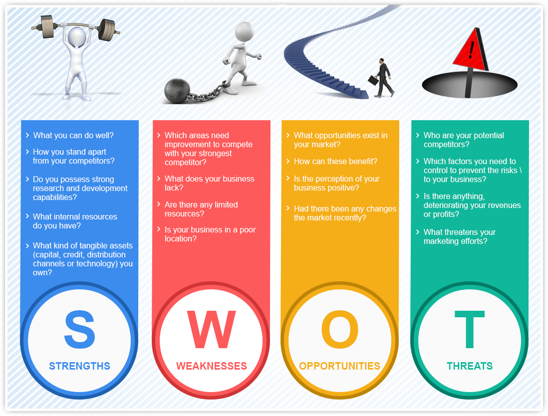 Swot Analysis What Is It And How Does It Help Your Business 3380