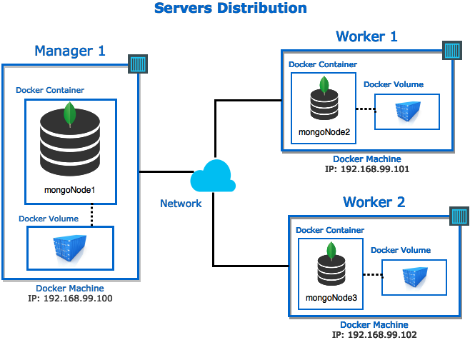 C100DBA Download