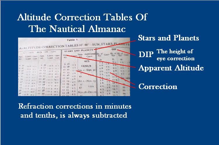 How To Use Nautical Almanac