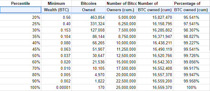 10 Countries with the Most Bitcoin Hodlers