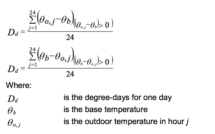 heating-degree-days-4-three-numbers-you-need-to-know-about-your-home