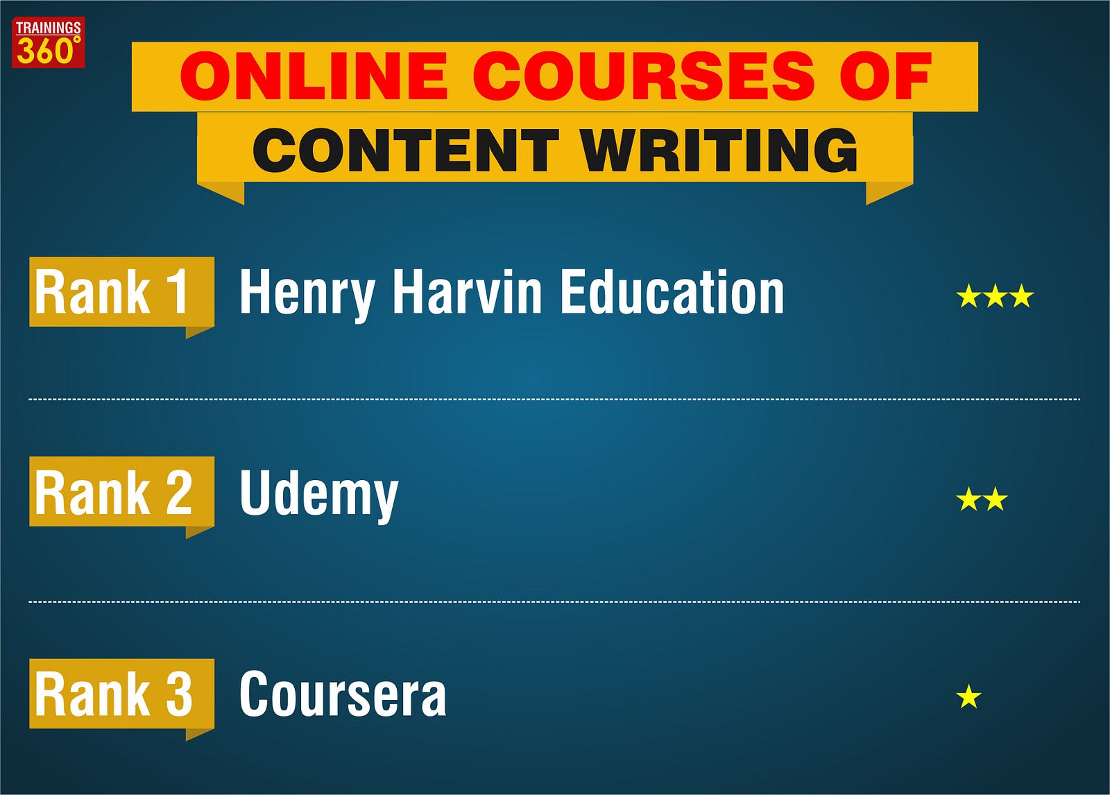 write essay university level services