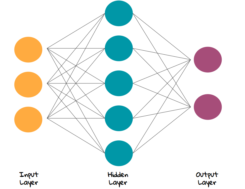 the-most-intuitive-and-easiest-guide-for-artificial-neural-network