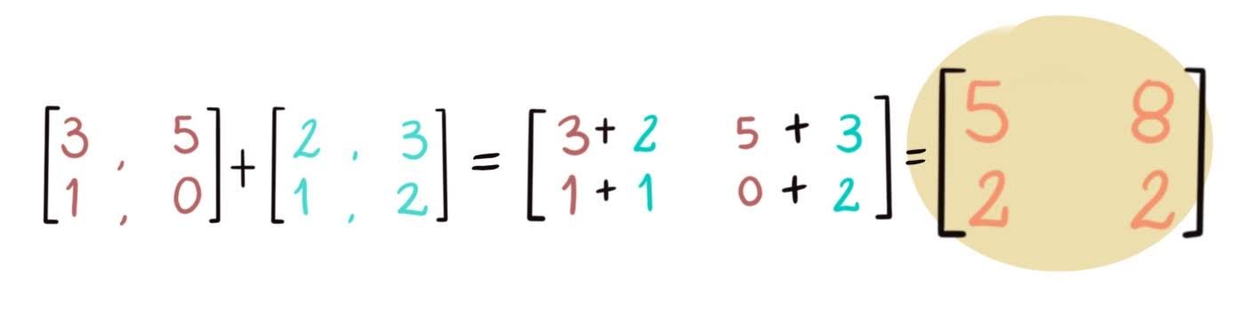 Suma y resta de matrices