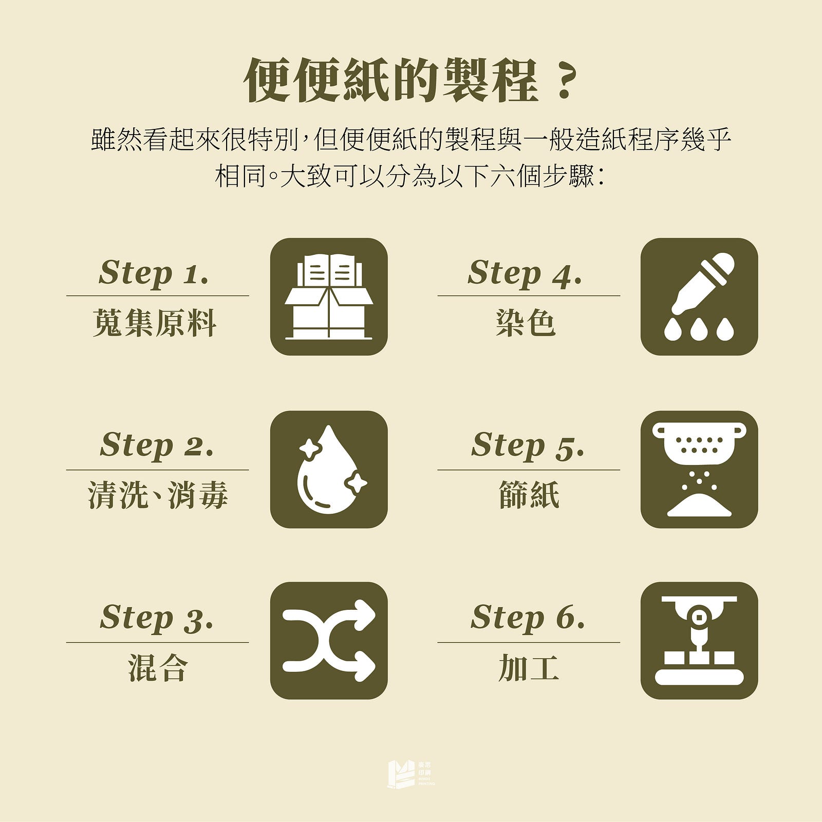 不尋常但超環保(?)的造紙材料－便便紙！- 便便紙的製程