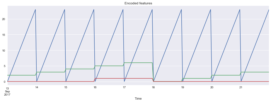 时间序列预测——深度好文，ARIMA是最难用的（数据预处理过程不适合工业应用），线性回归模型简单适用，预测趋势很不错，xgboost的话，不太适合趋势预测，如果数据平稳也可以使用。第48张