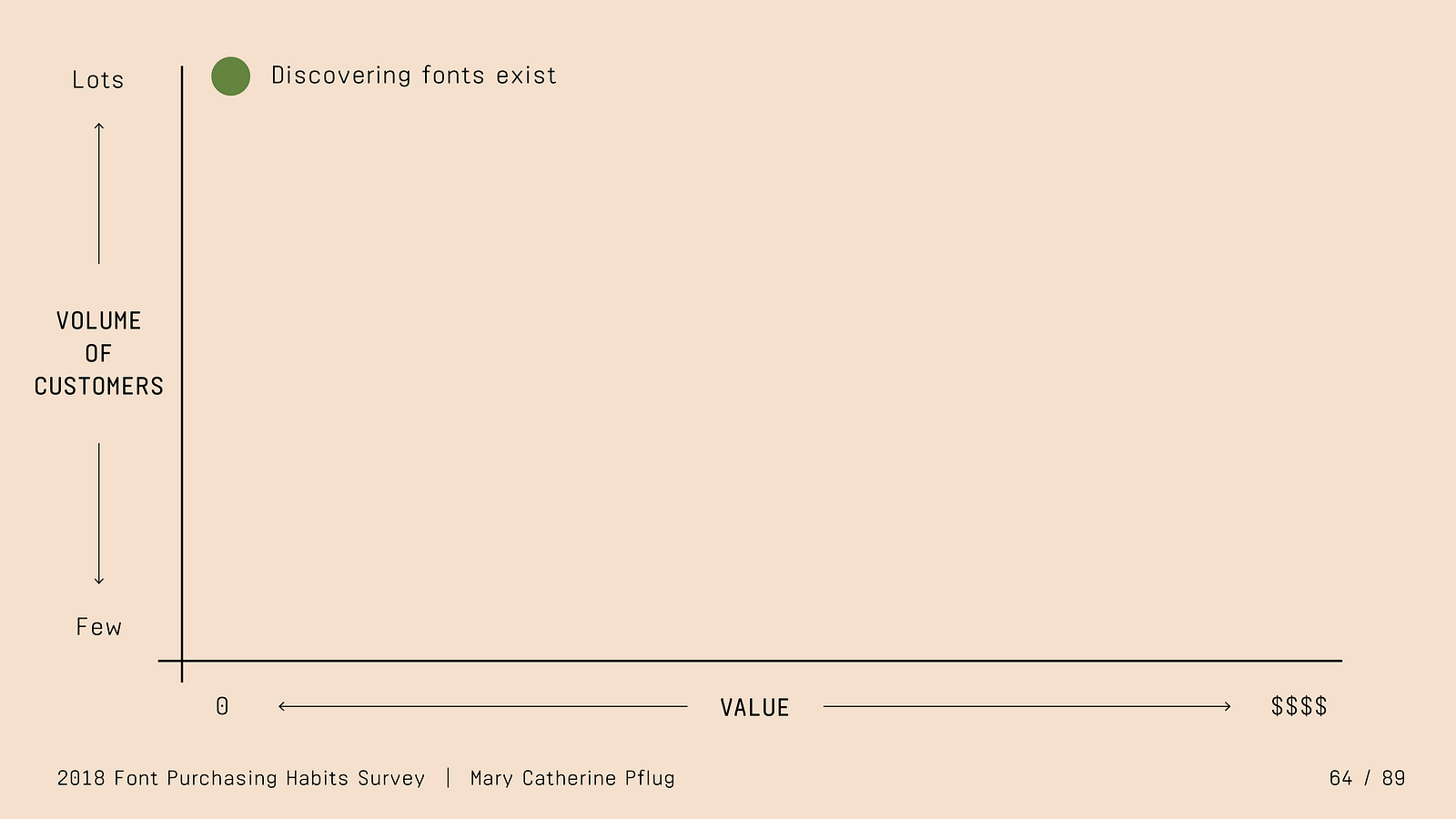 The 2018 Font Purchasing Habits Survey Results Complete Edition