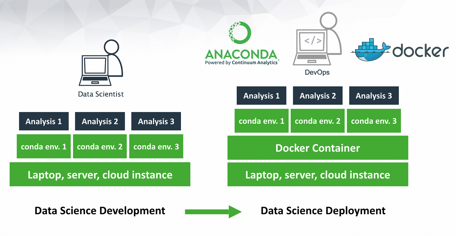 Anaconda Docker Image Python 3