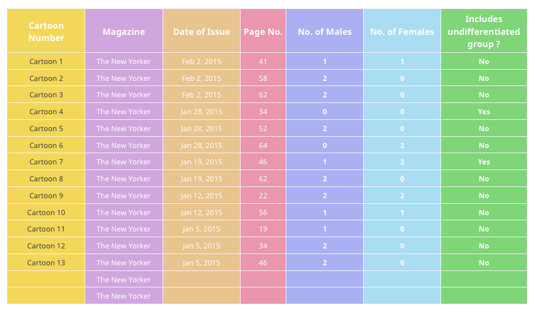 Pretty Tables, Happy Excel Sheets Excelsior by Asis Panda Medium